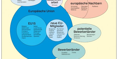 Karte: Raumkategorien der europäischen Nachbarschaft 2007
