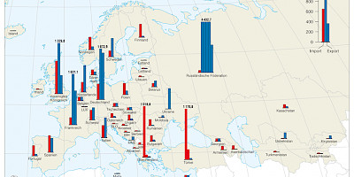 Karte: Europa: Rüstungsimport und -export 1990-2010