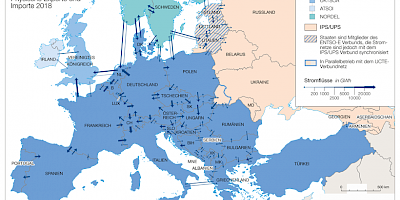Karte: Europa: Stromflüsse und Stromverbünde (2021)